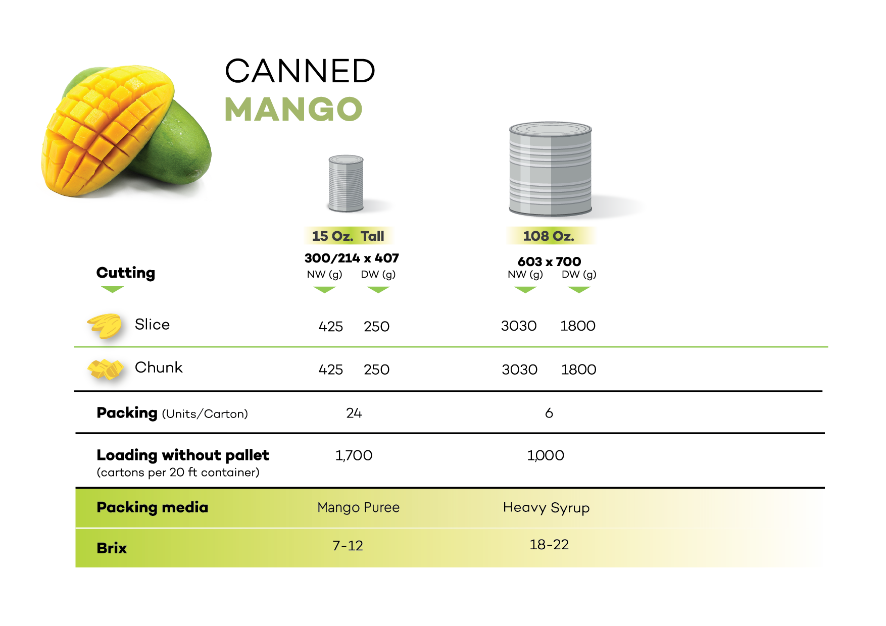 Canned Mango