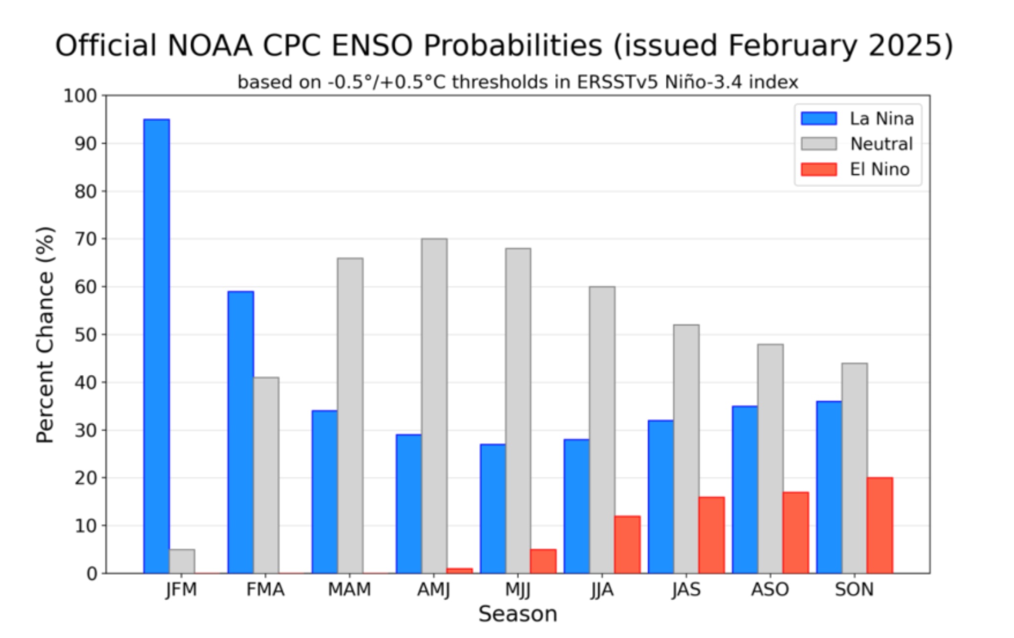 El Niño Watch T1