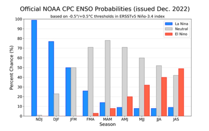 noaa